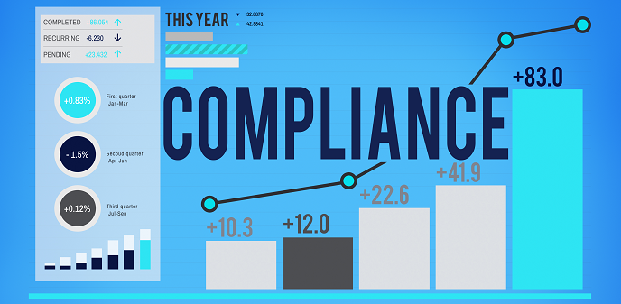 Compliance Monitoring