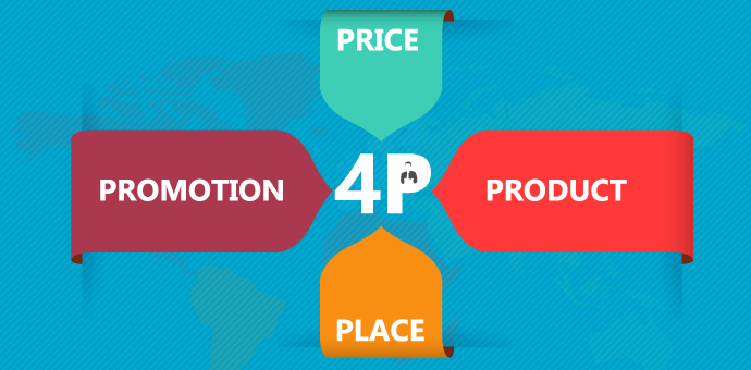 Marketing Mix and the 4 P’s